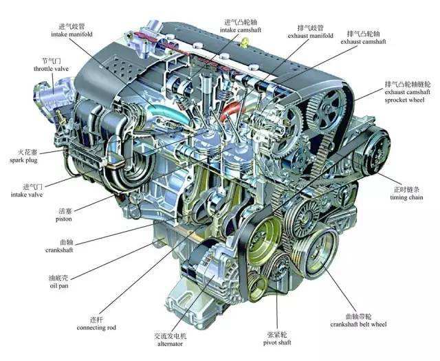 汽車發動機零部件1.jpg